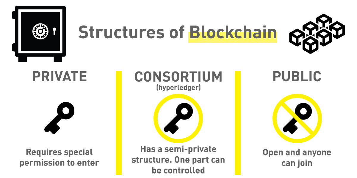 blockchain-structure